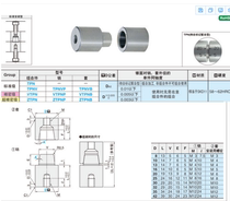 Die Day Scale Circular Positioning Column TPN10 13 16 20 25 30 35 42 Taper Precision Positioning Pin Assembly