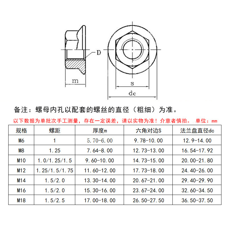 10 level hexagonal flange face nut M6M8M10M12M14M16M18M20 DIN6923 flower tooth non-slip screw cap