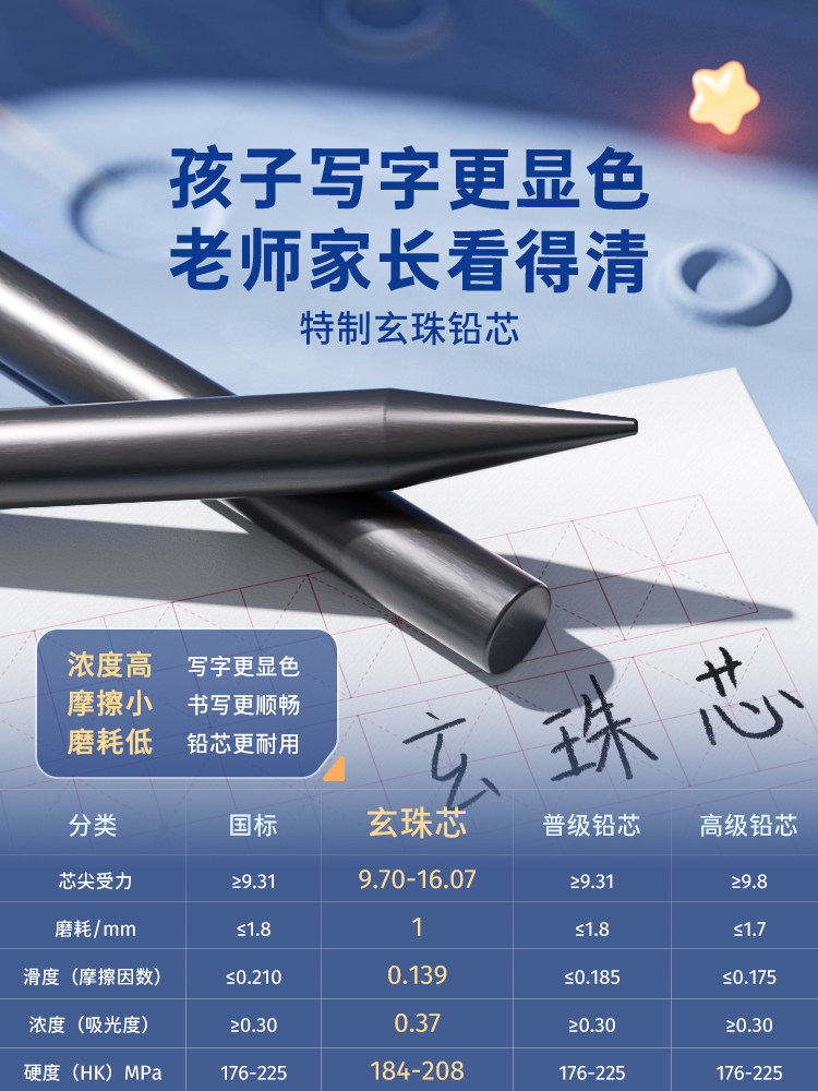 Enmi Pencil Kindergarten Beginner Posture Correction Pencil for Elementary School Students, Non-Toxic, Suitable for First and Second Grade Children, Correct Posture Hb Pencil with Hole, Automatic Pen Control Training, 2B Core, Thick Barrel Set, High Aesthetic Value