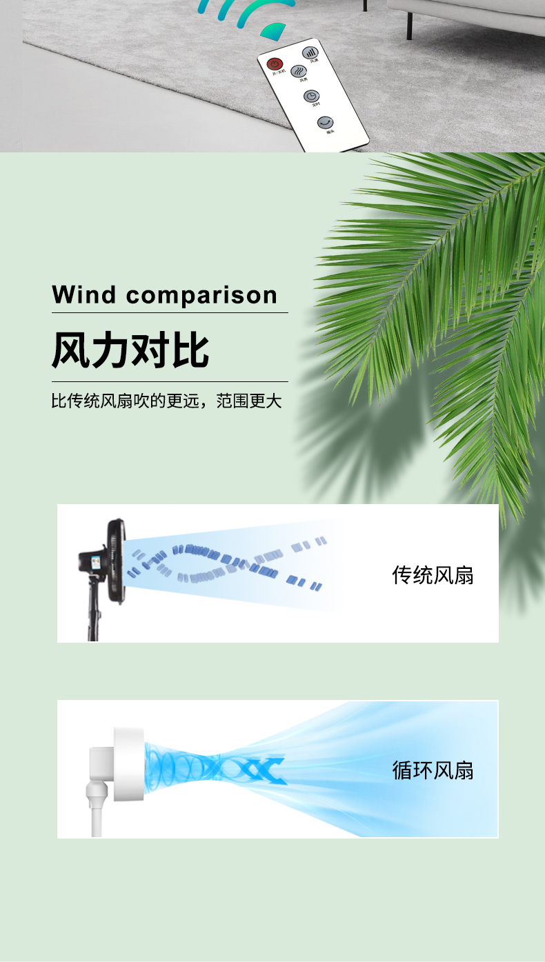 夏新 空气循环扇 涡轮对流扇 图9