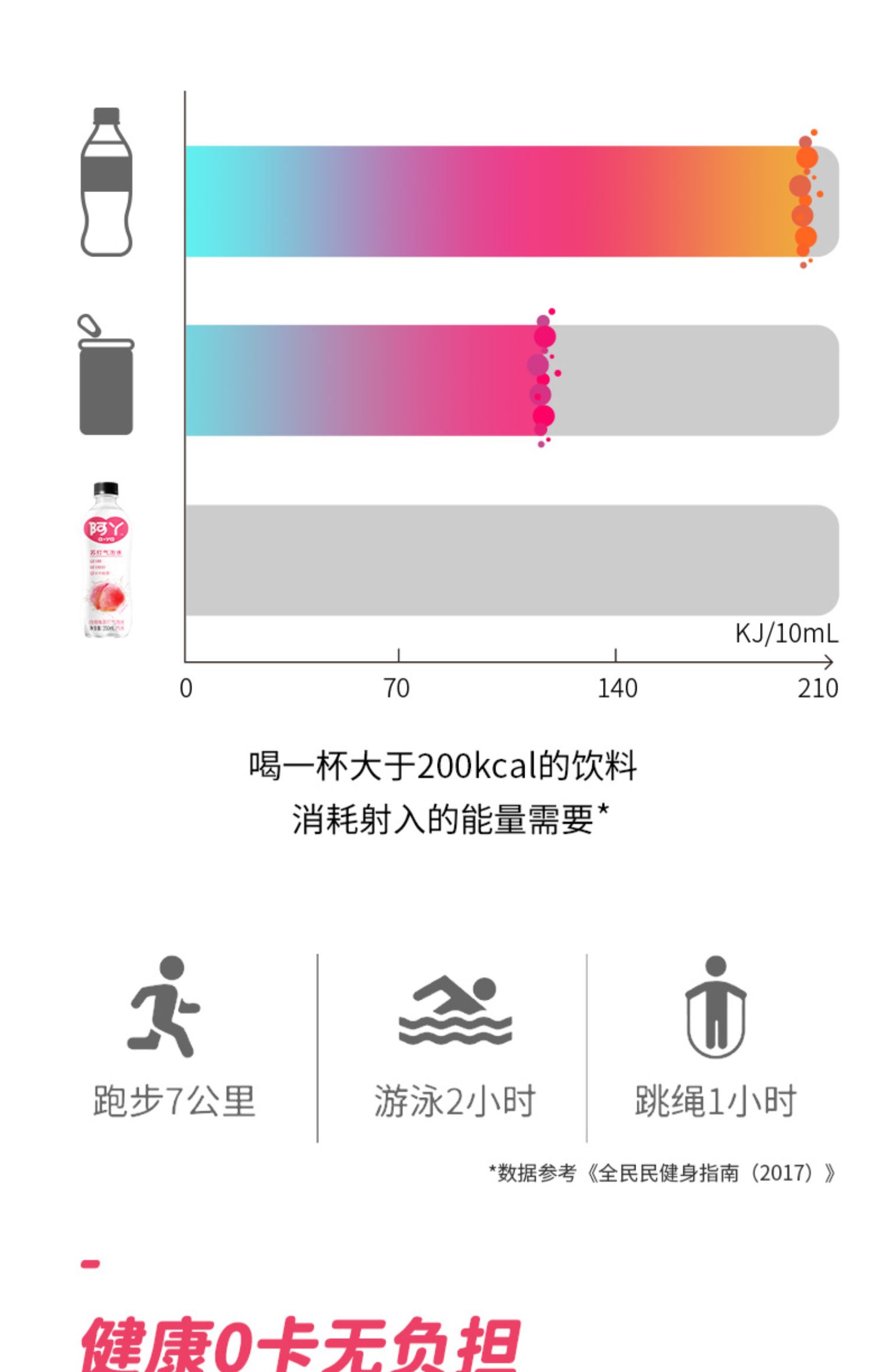 【阿丫】苏打气泡水6瓶