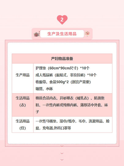 Yunnan Provincial First People's Hospital (Kunhua) Obstetrics Department Admission to the Hospital
