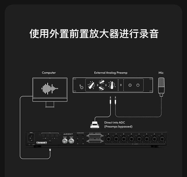 Audient/奥顿特iD48插图16