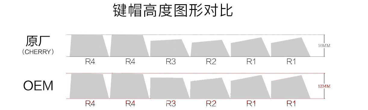 Вал [不是键盘]透光机械键盘替换键帽通用oem原厂高度樱桃mx6.0 8.0 Kbdiy
