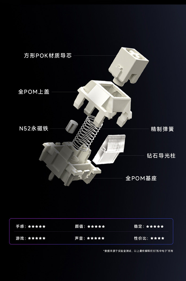Вал 凯华atk联名rs7v2磁轴键盘轴体烈刃轴线性封底磁轴无畏契约键盘轴 Kailh