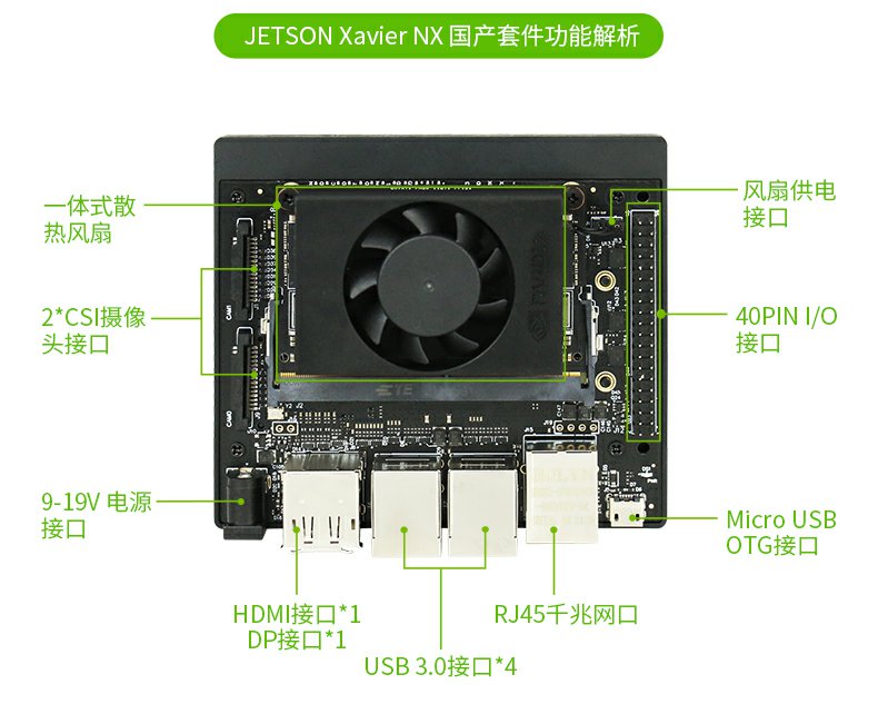 NVIDIA英伟达jetson nano开发板AI核心板AGX Xavier NX边缘计算