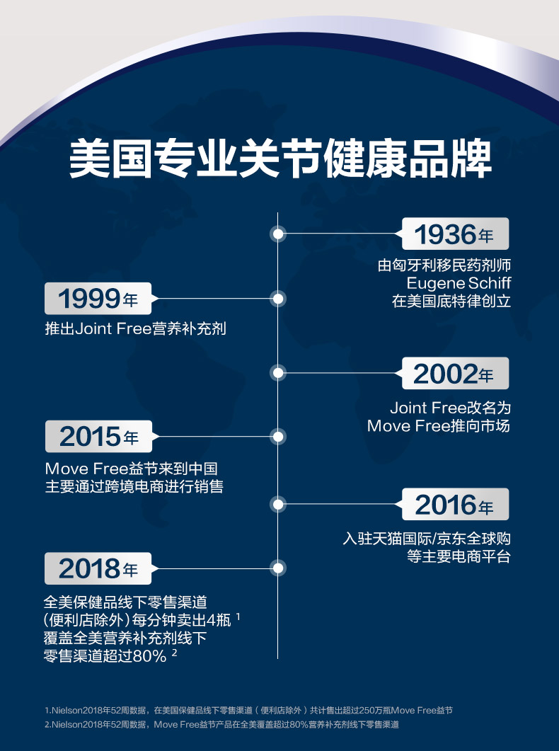 美国MoveFree益节氨糖软骨素绿瓶120粒