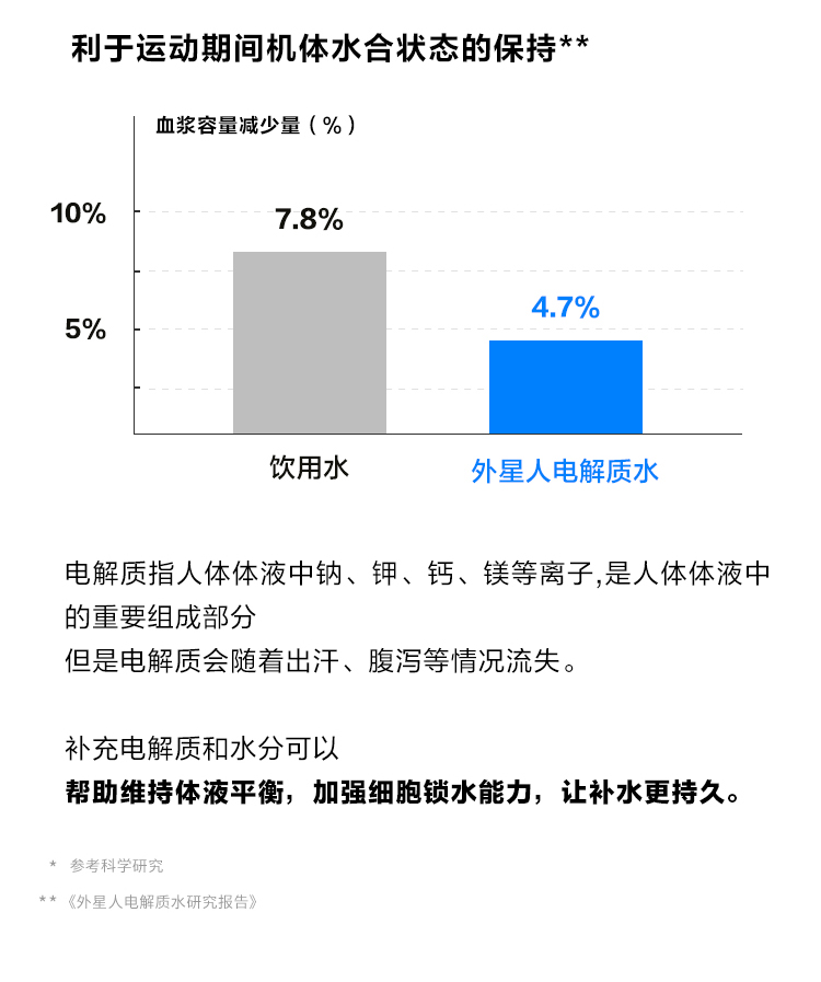 元气森林外星人白桃口味500ml*15瓶