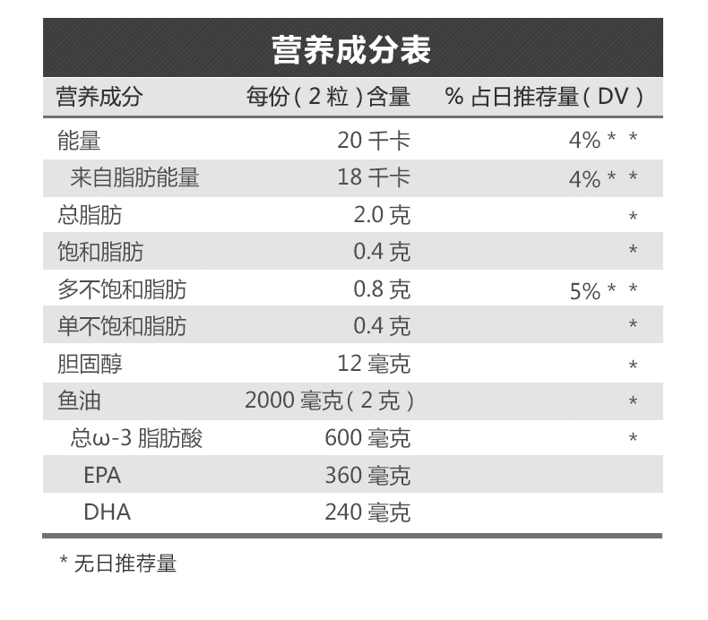 高浓度鱼油软胶囊400粒