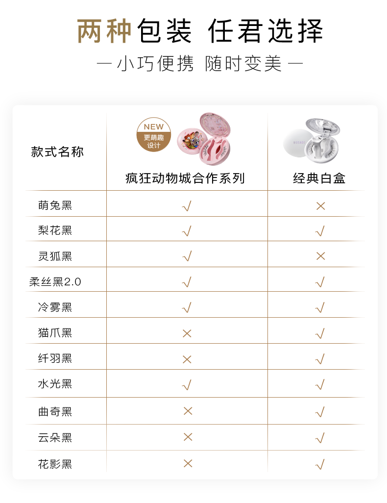 【中國直郵】 悅瞳 新品上市 軟磁吸假睫毛 自然模擬免膠 水光黑-精緻女團睫 附贈睫毛定型凝露2g 【經典白盒款 便捷一體盒]