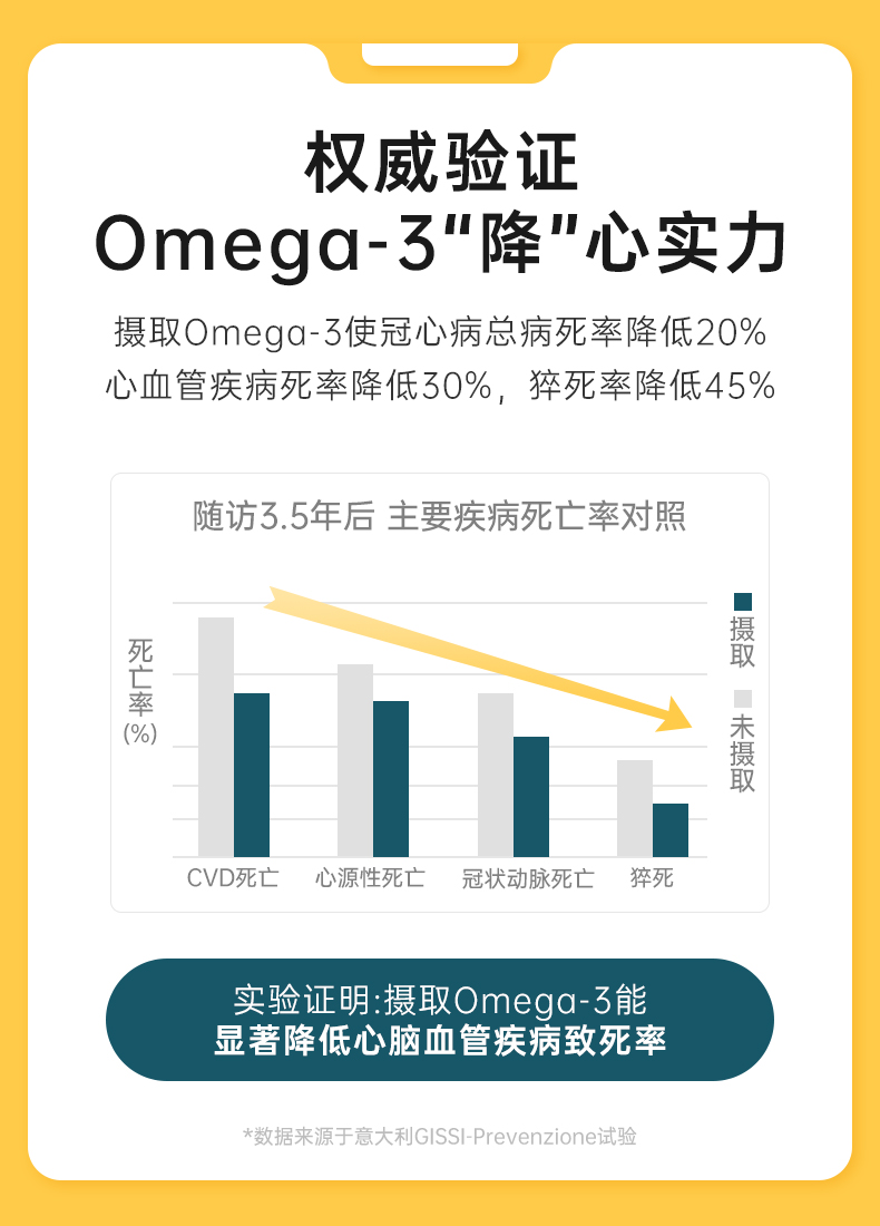 美国新生命深海鱼油软胶囊100粒