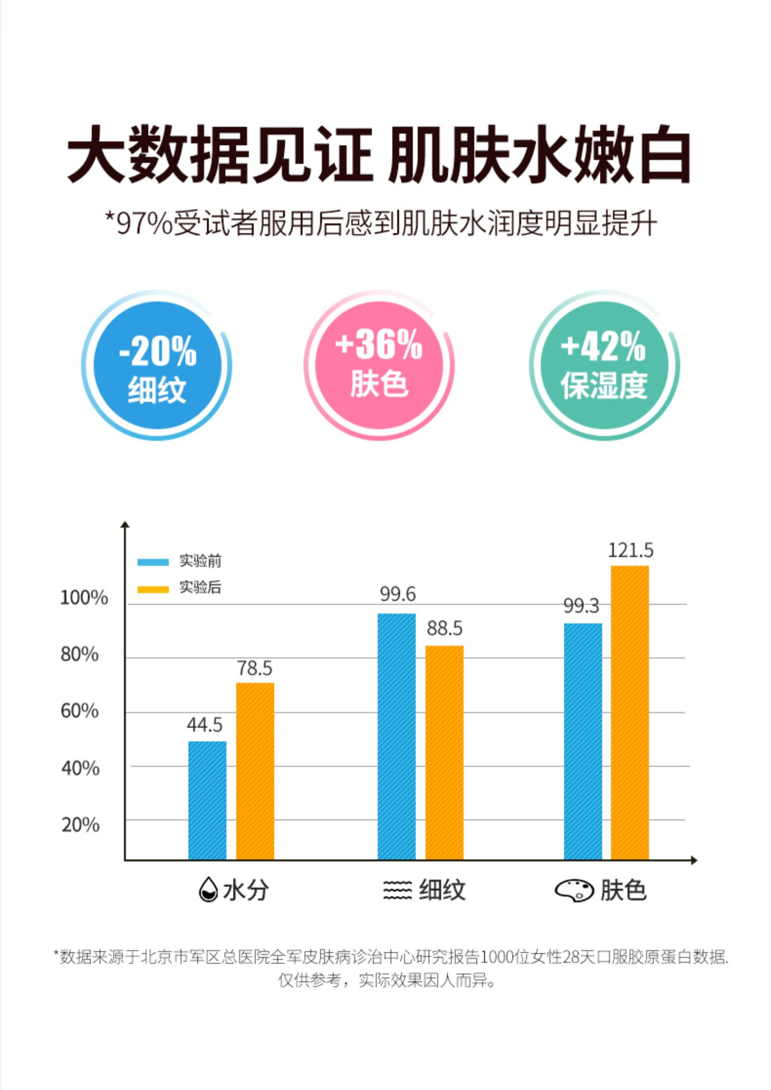 姿美堂胶原蛋白粉正品