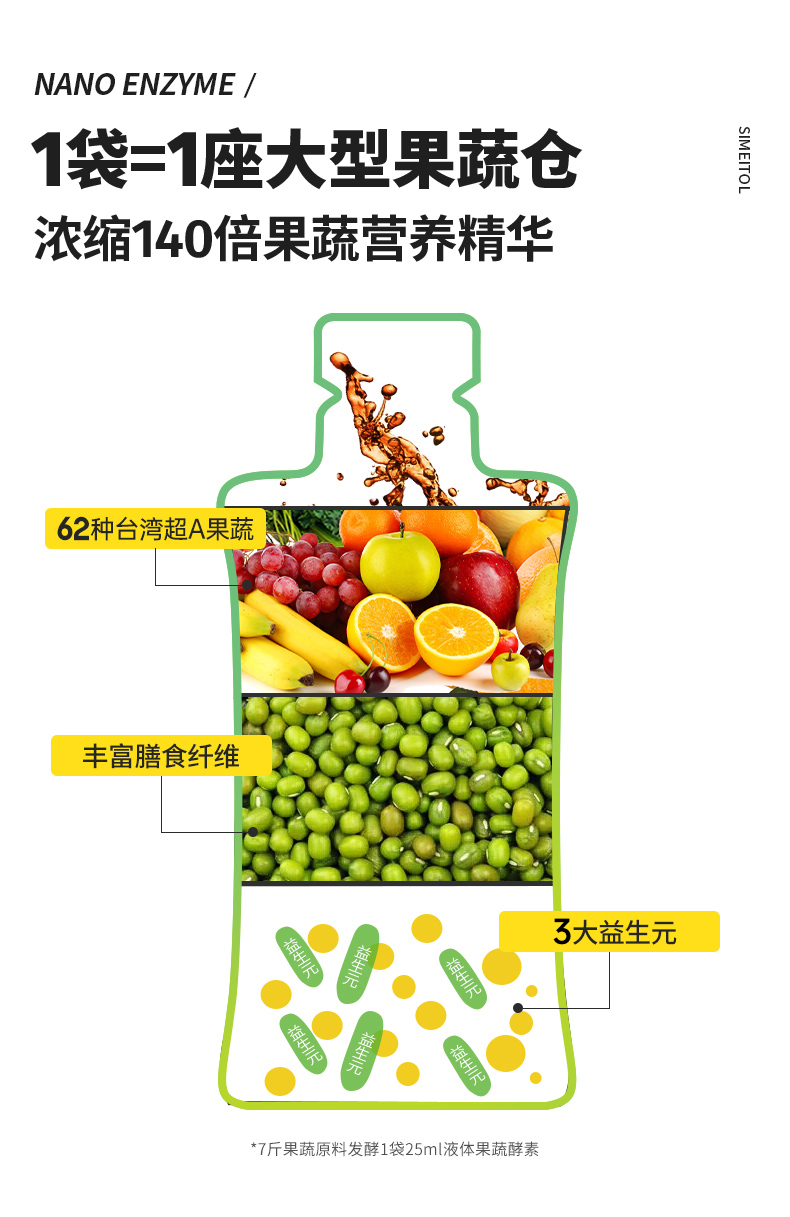 姿美堂嗨吃酵素饮正品