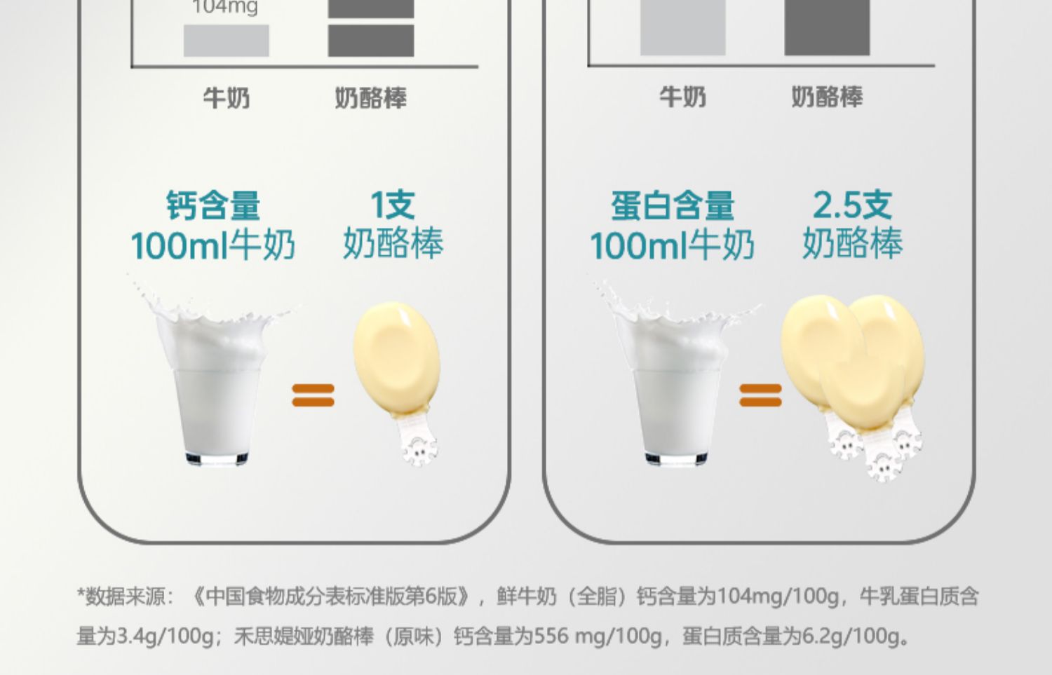 【禾思媞娅】侏罗纪世界高钙蛋白奶酪棒700g