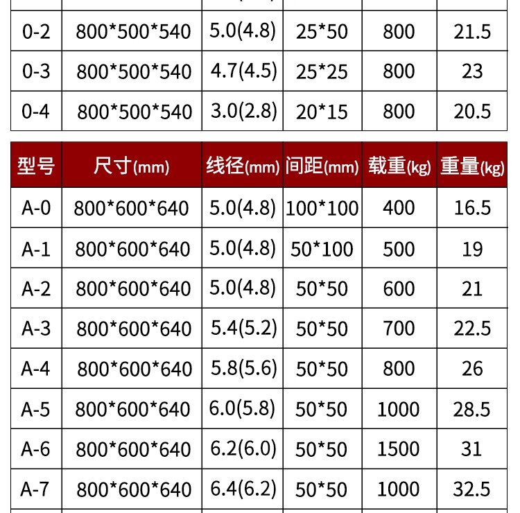 Хранение клетке 工厂折叠式仓储笼铁框玉米冷藏库堆垛货架快递汽车配件分拣周转箱筐