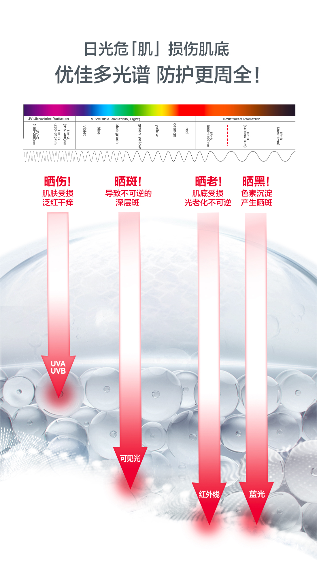 Ultrasun优佳 护水感防晒乳 SPF30 15ml体验装 9.9元包邮 买手党-买手聚集的地方