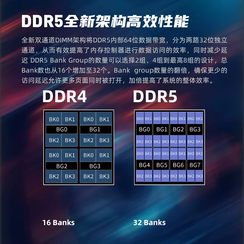 RAM, 6400/6800/7200