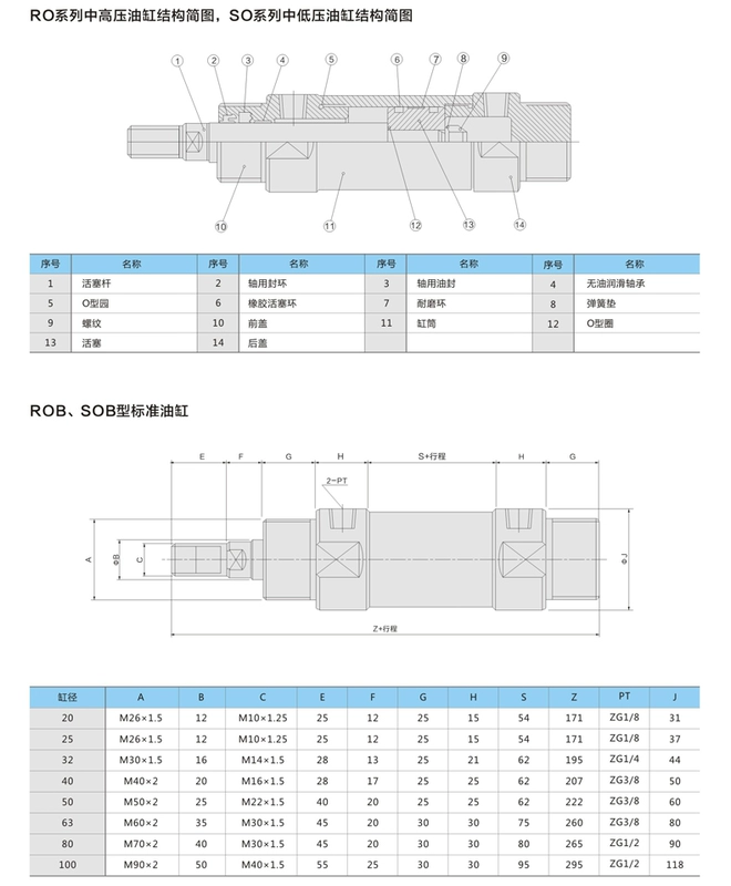 kích thước xi lanh thủy lực Tùy chỉnh tại 
            chỗ xi lanh micro mini ROB loạt xi lanh thủy lực cơ khí tròn ROB16 * 25/50//75/100-F xilanh thủy lực 40 xy lanh thuy luc