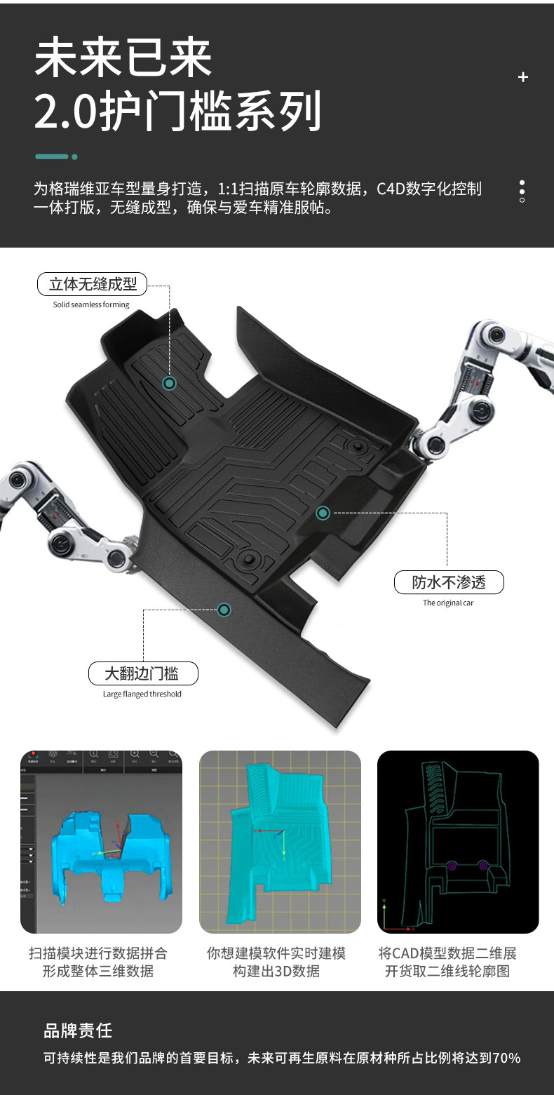 Special Toyota Grevia Fully Enclosed Modified Seven-Seater 22-26 Models with Threshold Waterproof Tpe Car Floor Mats