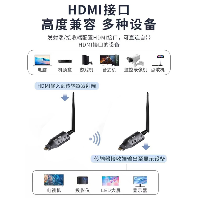 Qiji Wireless HDMI Transmitter Computer Screen Projector Audio and Video High-Definition Transmission Projector Extension Transceiver