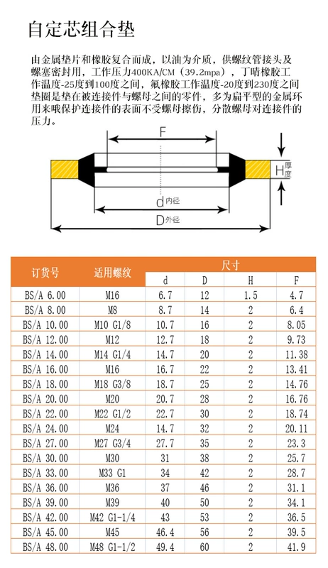 phớt dầu thủy lực Hệ mét tự định tâm kết hợp đệm kín hộp sửa chữa dầu áp suất cao ống nối vít kim loại đệm kín vòng các loại phớt thủy lực phốt bơm thủy lực