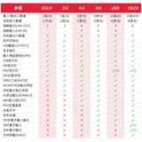 FOCUSRITE FOXT SCARLOTT SOLO 2I2 4I4 8I6 Живая запись и сравнительная карта
