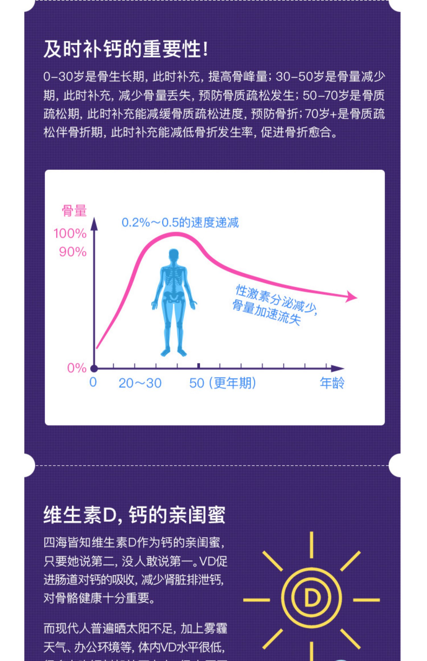 【拍2件】朴诺美国进口钙片2瓶