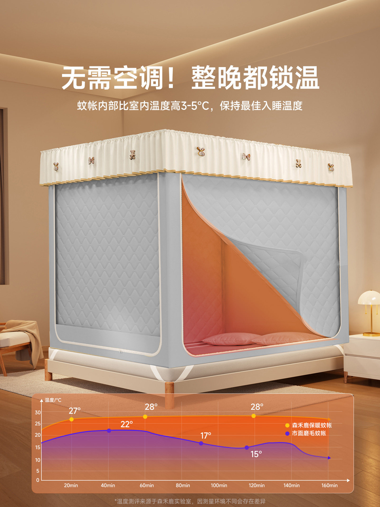 Thickened Cold-Proof and Warm Bed Canopy, Windproof Bed Curtain with Bottom, Princess-Style Mosquito Net, Bedroom Home Antibacterial and Warm Bed Curtain