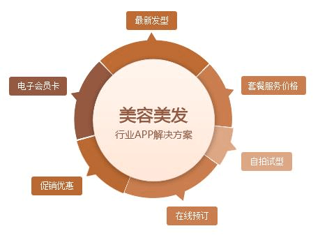 眼镜erp(混凝土erp软件)