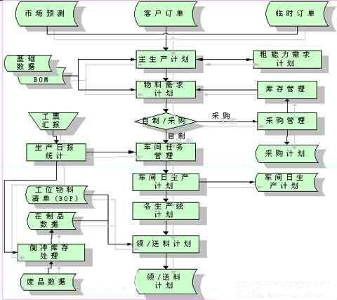 开发管理系统软件(企业资源管理系统erp)
