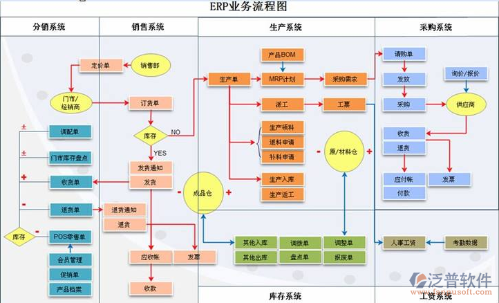 定位管理系统