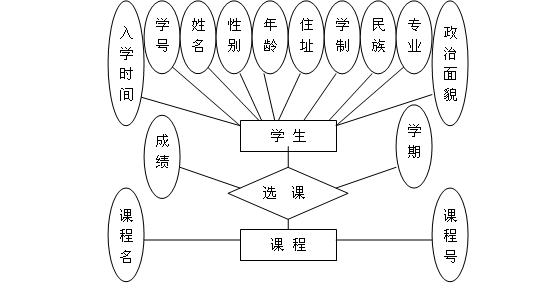 车间生产管理系统(实验室管理系统价格)