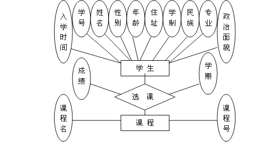 企业管理系统哪家好