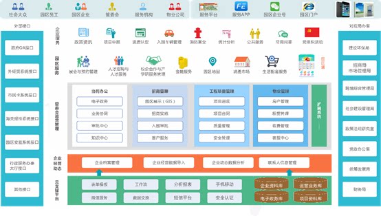 erp管理系统怎么操作(国内开源erp)