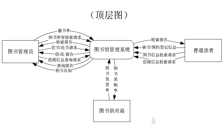 app开发实战(系统项目管理工程师)