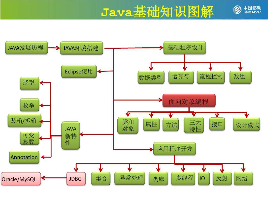 软件app开发定制(软件开发工资怎么样)