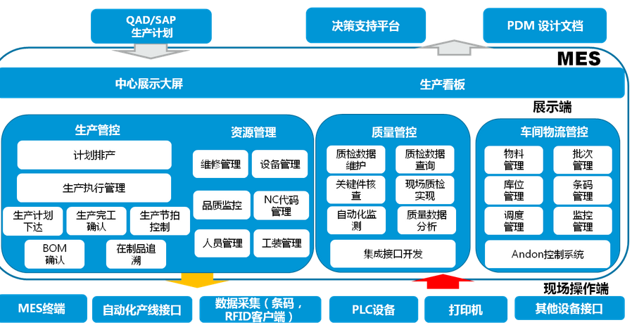 伊利经销商管理系统(新农合医疗管理系统)