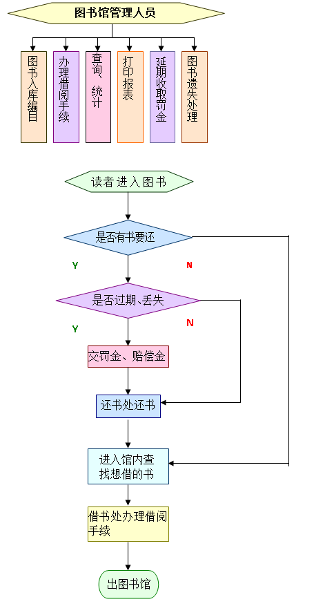 诊所管理系统哪个好用(小程序会员管理系统)