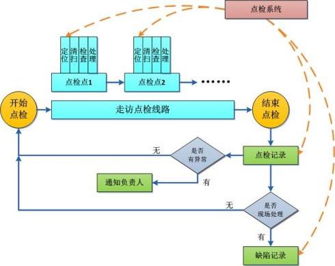企业档案管理软件系统(社区管理信息系统)