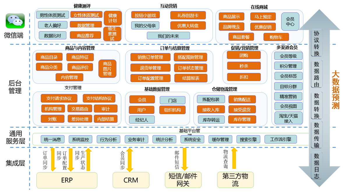 阿里巴巴erp