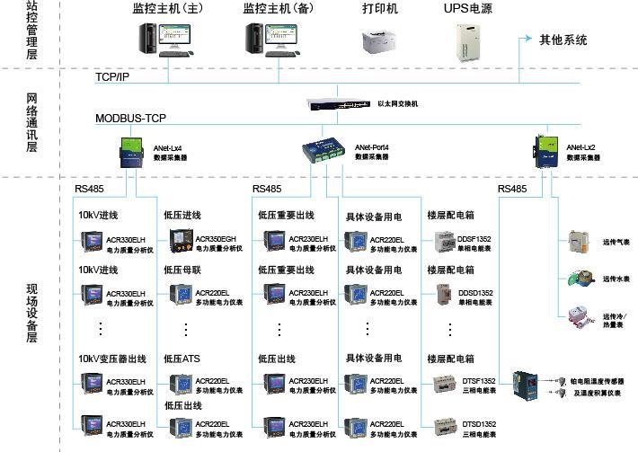 手游app开发(长租公寓管理系统)