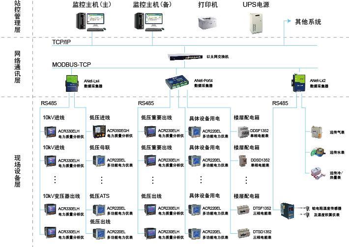 图书馆管理系统软件