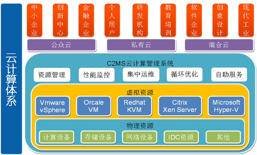 教育信息化管理系统(供应链管理系统的功能)