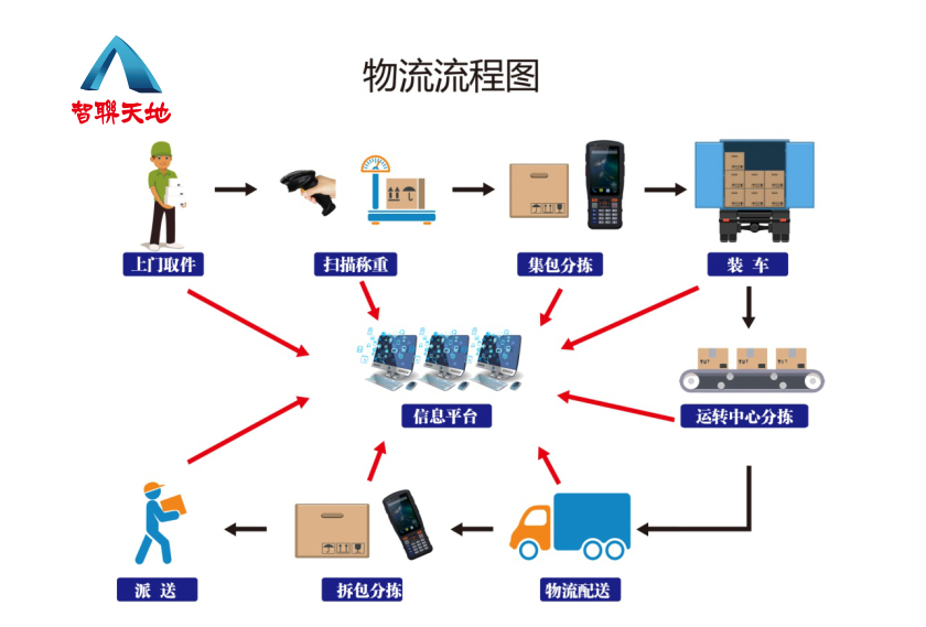 叁度装饰erp(家居行业erp)