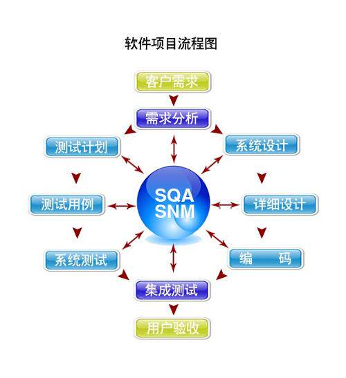 app购物商城开发(猪八戒软件开发)