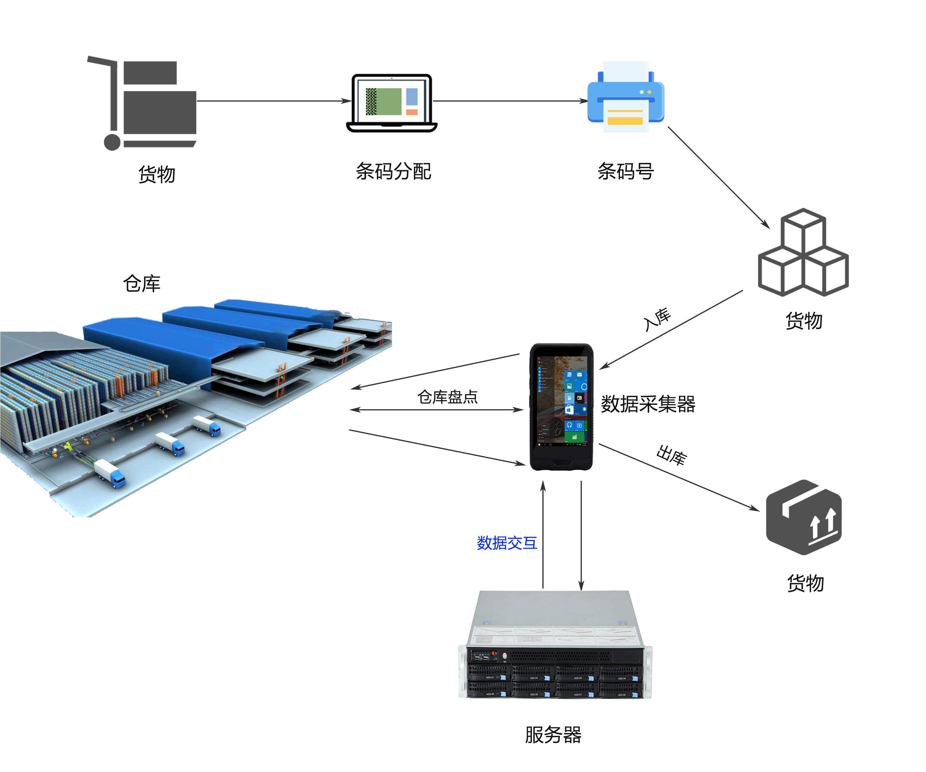 企业为什么要上erp(金蝶erp是什么)