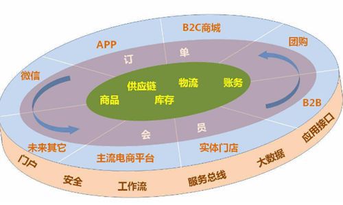 开发安卓app需要什么软件(酒店管理系统排行榜)