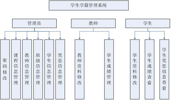 巡检管理系统软件(协作管理系统)