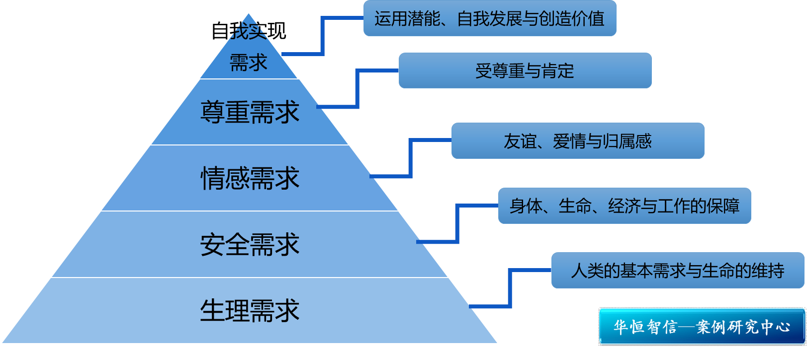 erp供应链管理系统实训报告(沙盘erp方案)