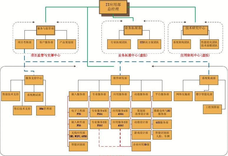 用什么软件开发app